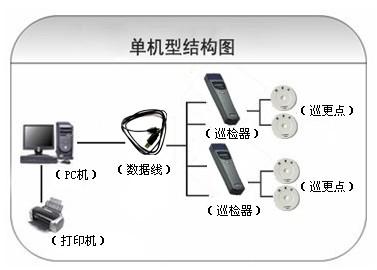 清水河县巡更系统六号