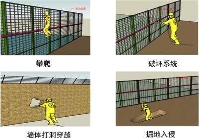 清水河县周界防范报警系统四号