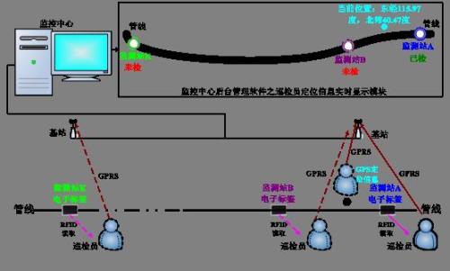 清水河县巡更系统八号