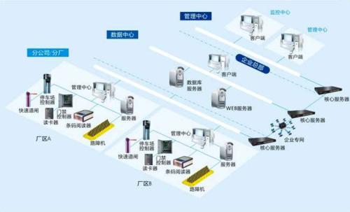 清水河县食堂收费管理系统七号