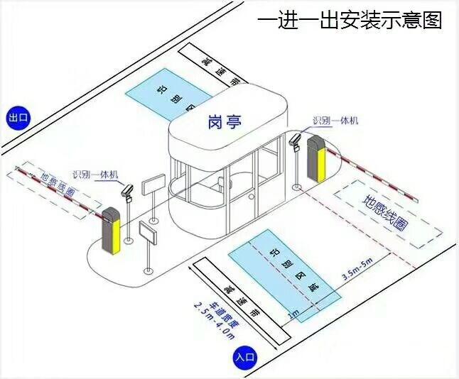 清水河县标准车牌识别系统安装图