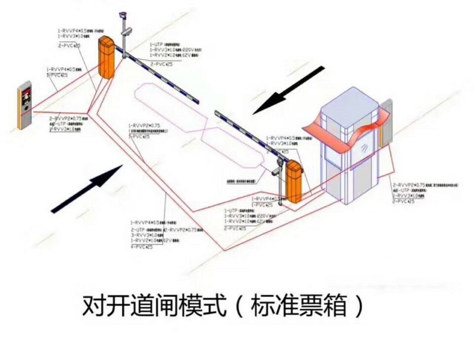 清水河县对开道闸单通道收费系统