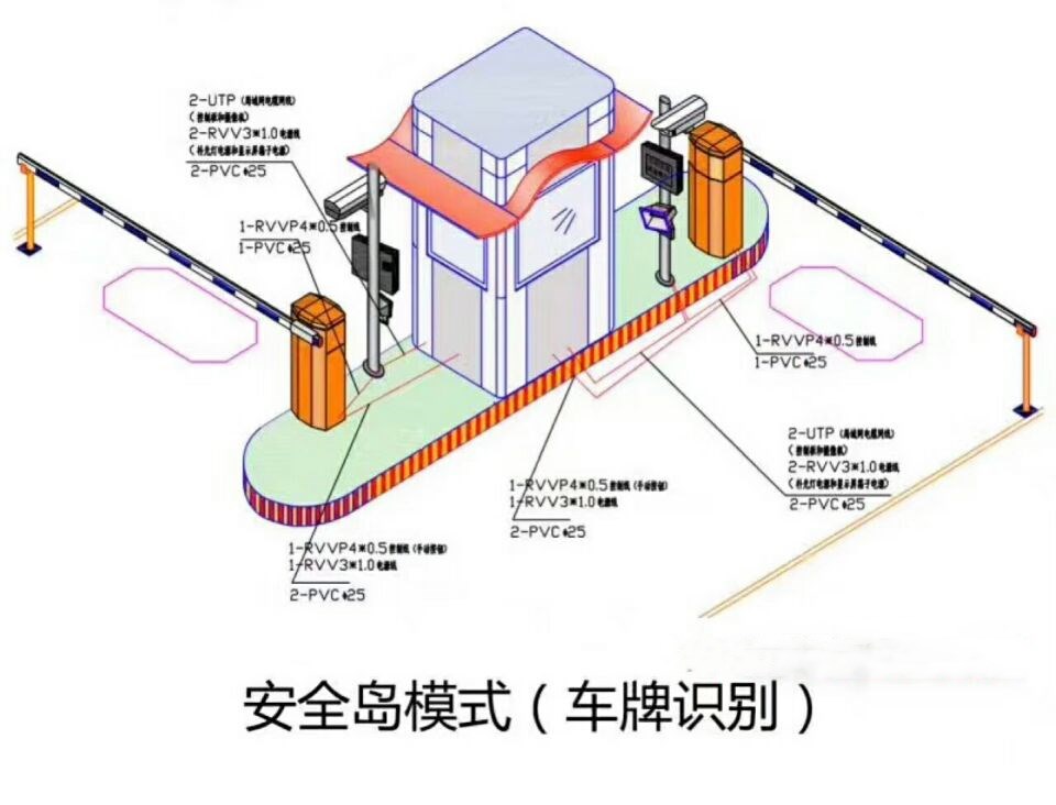 清水河县双通道带岗亭车牌识别