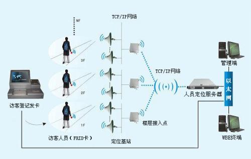 清水河县人员定位系统一号