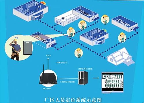 清水河县人员定位系统四号