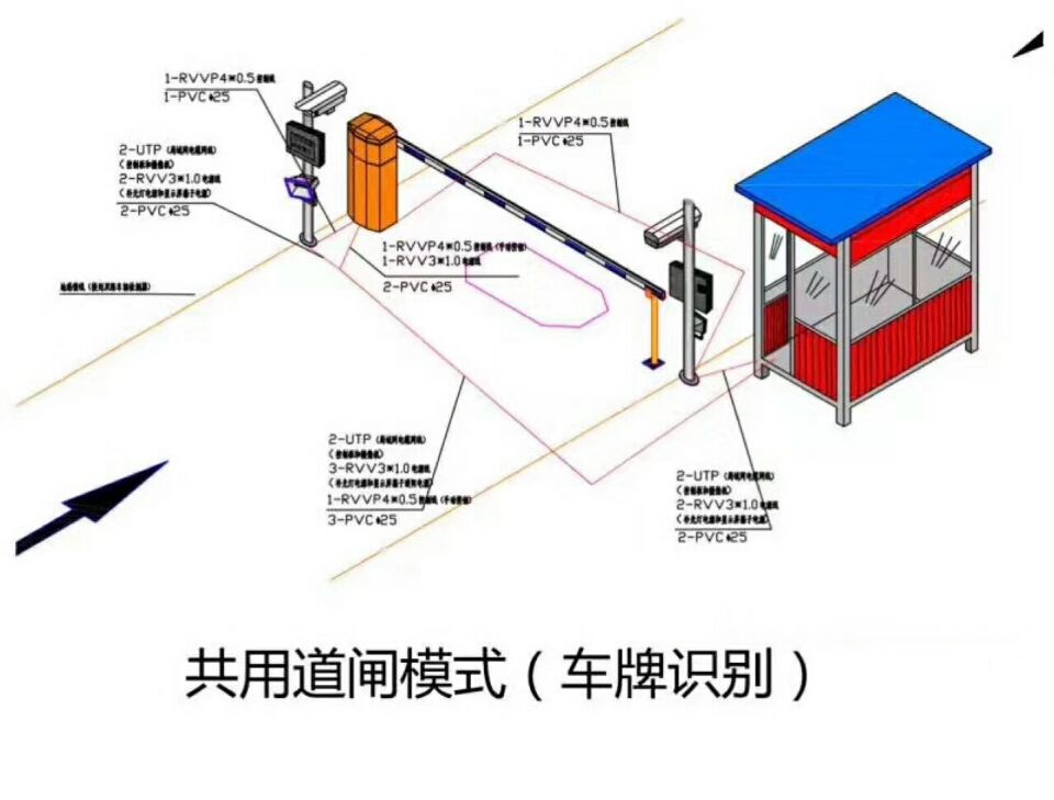 清水河县单通道车牌识别系统施工